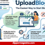 UploadBlog com – The Easiest Way to Start Blogging Today