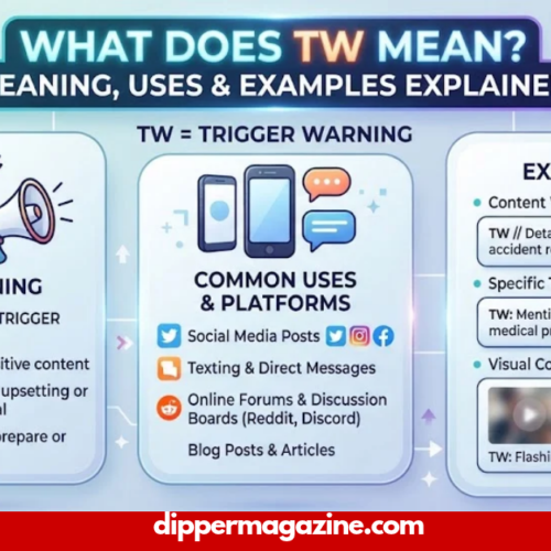 What Does TW Mean