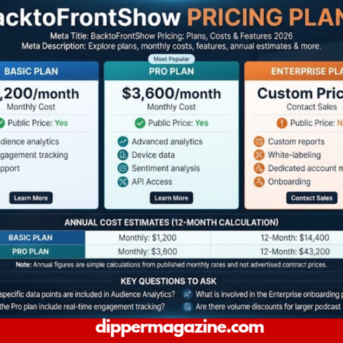 backtofrontshow pricing