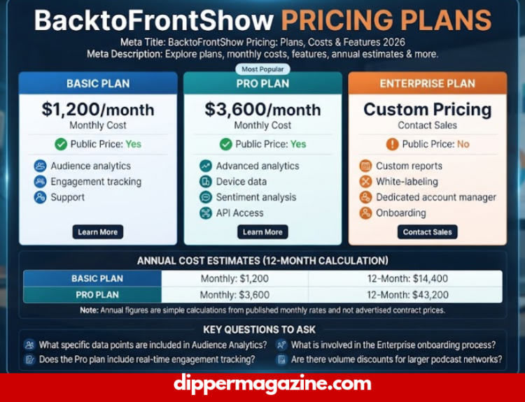 backtofrontshow pricing