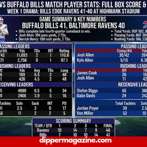 Baltimore Ravens vs Buffalo Bills match player stats