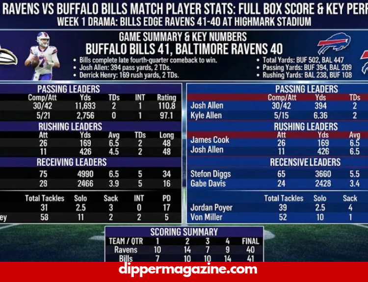 Baltimore Ravens vs Buffalo Bills match player stats