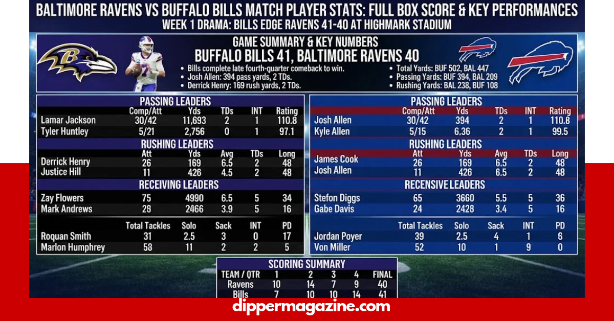 Baltimore Ravens vs Buffalo Bills match player stats