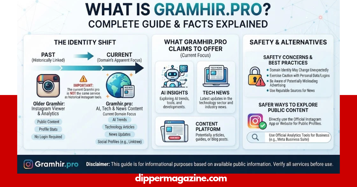 gramhir .pro