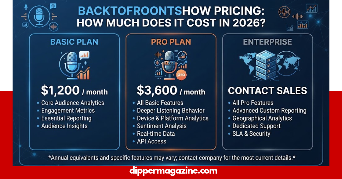BacktoFrontShow Pricing
