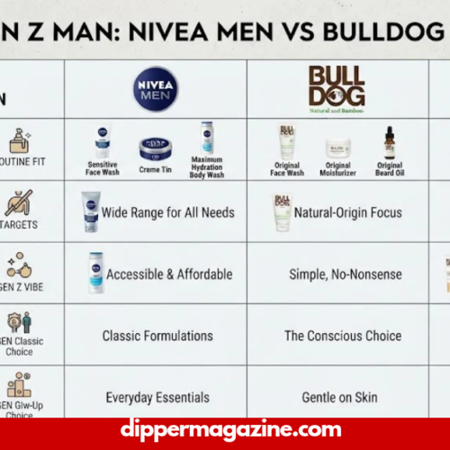 i am a genz man. how does the nivea men line stack up against bulldog or lumin?