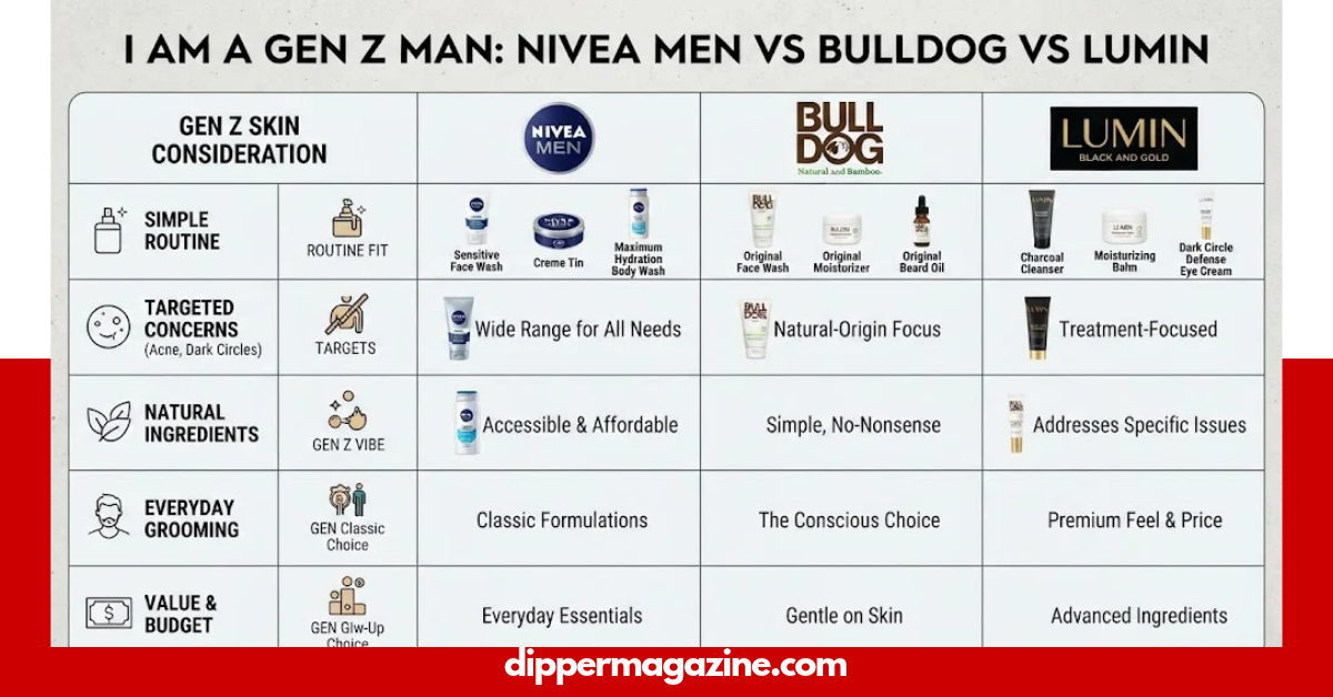 i am a genz man. how does the nivea men line stack up against bulldog or lumin?