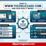 What Is www FeedBuzzard Com and How Does It Work?