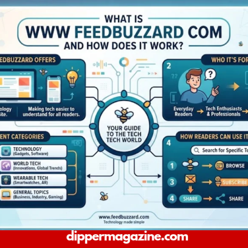 www feedbuzzard com