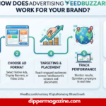 How Does Advertising FeedBuzzard Work for Your Brand?